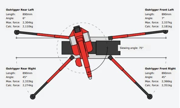 Nostosuunnittelu ja mallinnus